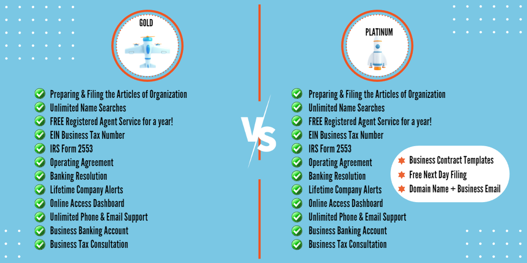 Incfile Gold vs Platinum Packages features illustration